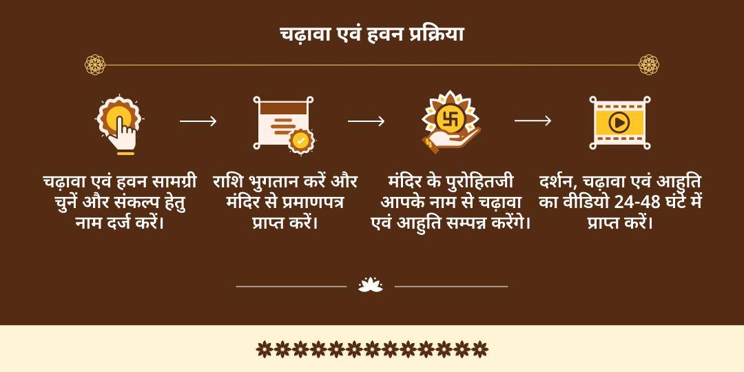 2025 अंतिम मासिक दुर्गाष्टमी माँ बगलामुखी चढ़ावा एवं हवन आहुति