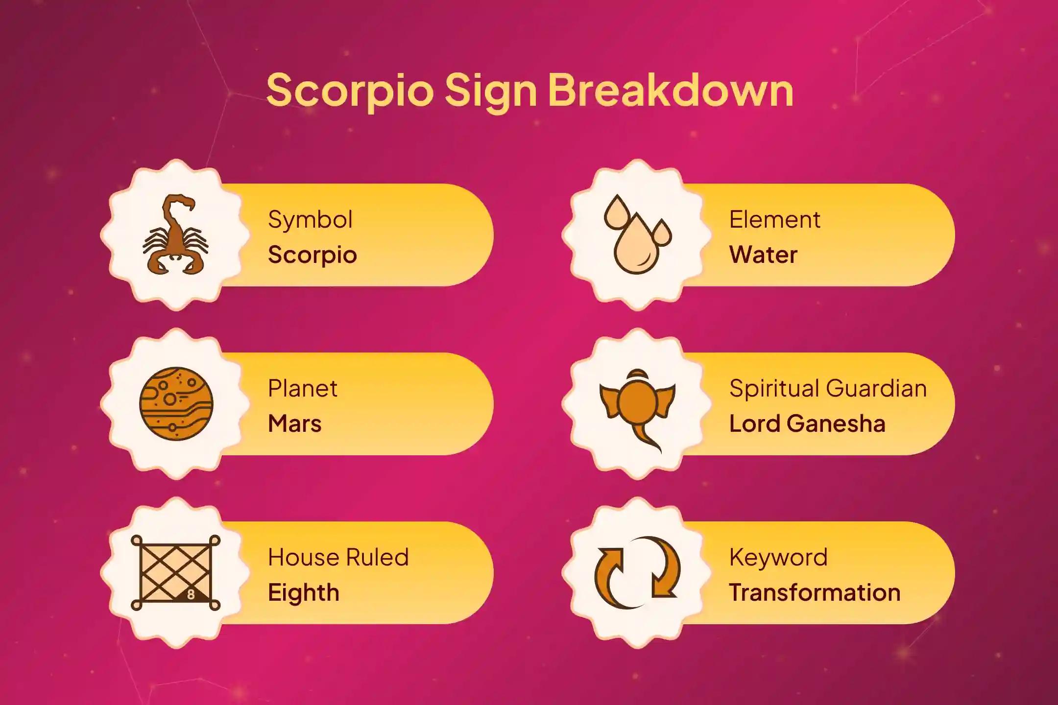 Scorpio natives, don’t miss this opportunity to make 2026 auspicious by seeking the blessings of the Trishakti Puja for career, health, and family well-being!