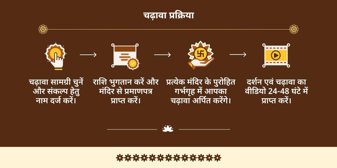 2025 अंतिम मासिक दुर्गाष्टमी काशी कोतवाल भैरव एवं माँ विंध्यवासिनी द्विमंदिर चढ़ावा