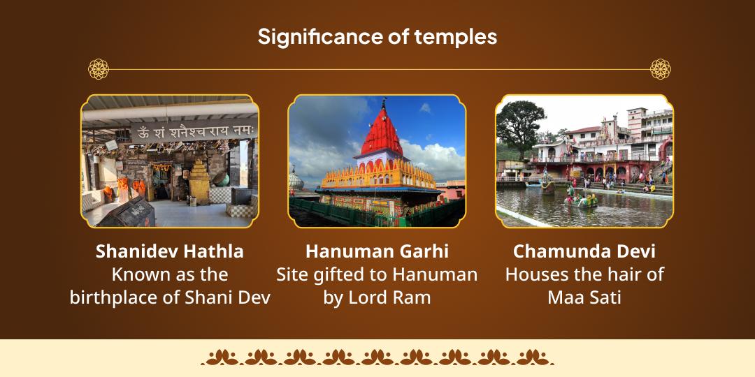 2025 Last Shani Amavasya Shani, Hanuman & Kali 3 Temple Chadhava