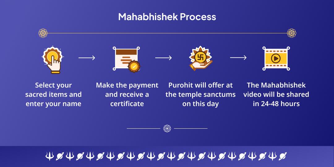 2025 Last Shani Amavasya 4 Shanidev Temple Til-Tel Abhishek