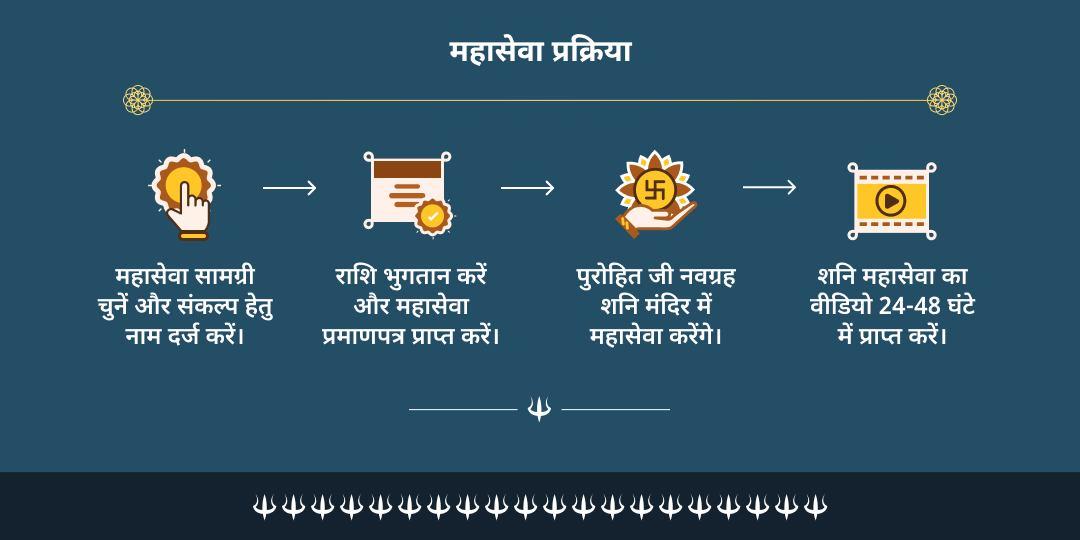 शनिवार साढ़े साती ढैय्या शांति शनि महासेवा