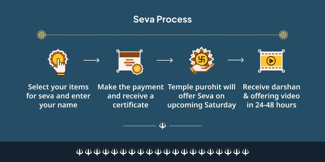 Saturday Special Shani Sade Saati Dhaiyya Shanti Mahaseva