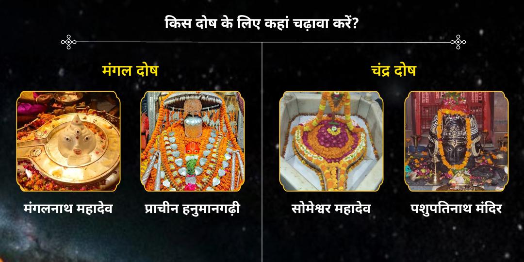 नव वर्ष 2026 समस्त ग्रह दोष शांति 7 मंदिर चढ़ावा