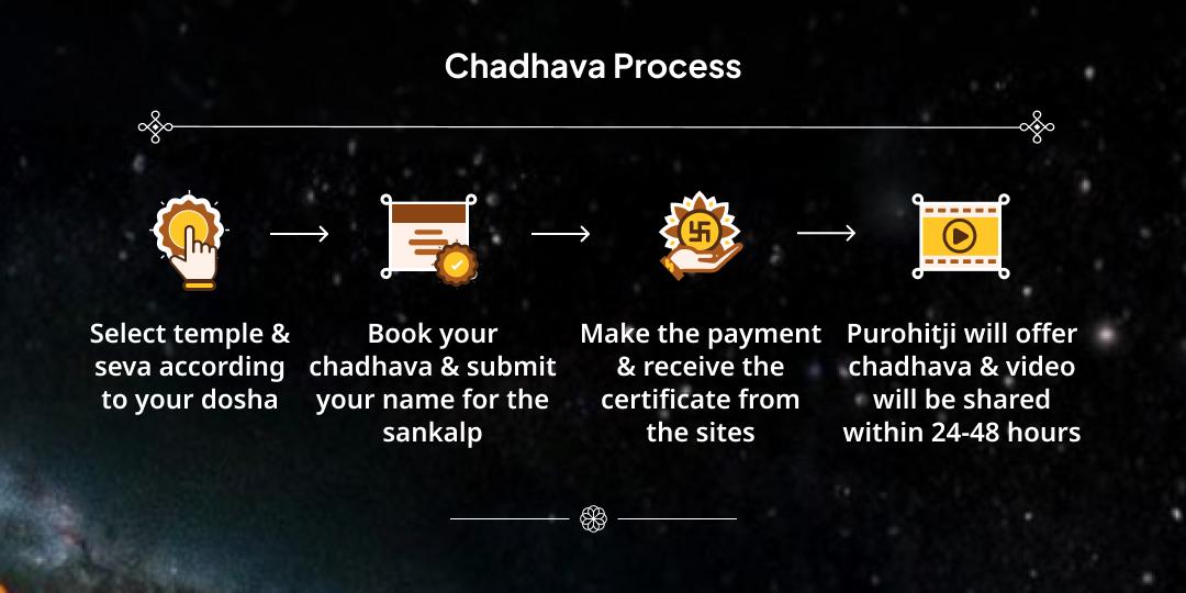 New Year 2026 Complete Planetary Dosha Shanti 7 Temple Chadhava