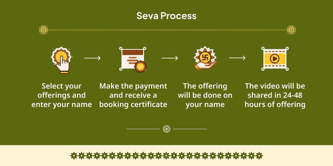 Gau Mata Seva in Mathura