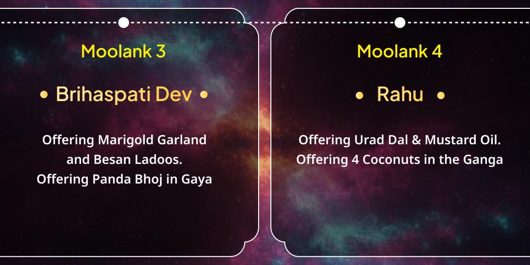 New Year Rajyog Invocation Numerology Based Chadhava & Seva