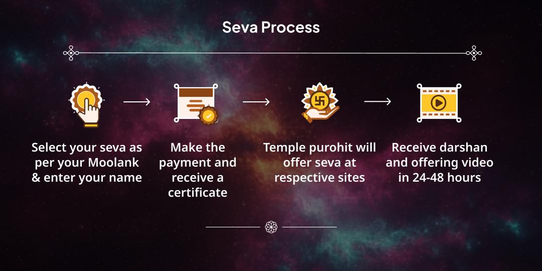 New Year Rajyog Invocation Numerology Based Chadhava & Seva