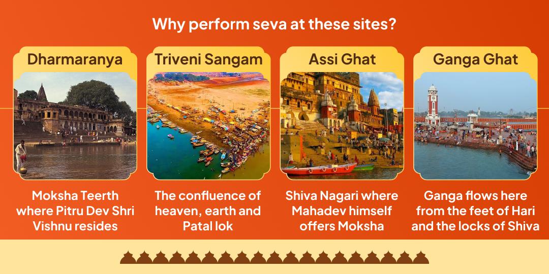 2025 Last Amavasya Pitru Dosh Shanti 4 Moksha Teerth Pitru Tarpan, Panda-Brahmin and Gau Seva