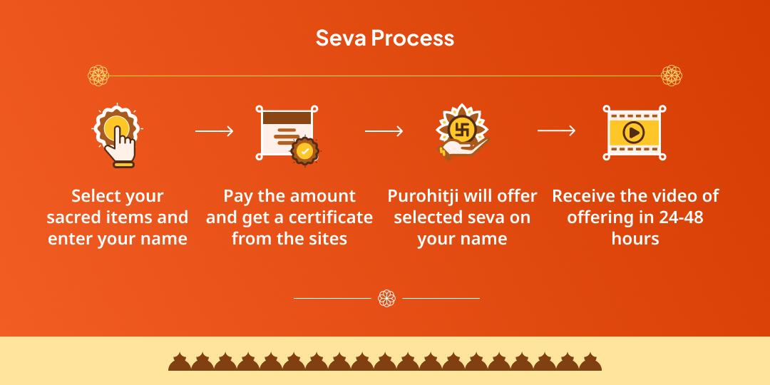 2025 Last Amavasya Pitru Dosh Shanti 4 Moksha Teerth Pitru Tarpan, Panda-Brahmin and Gau Seva