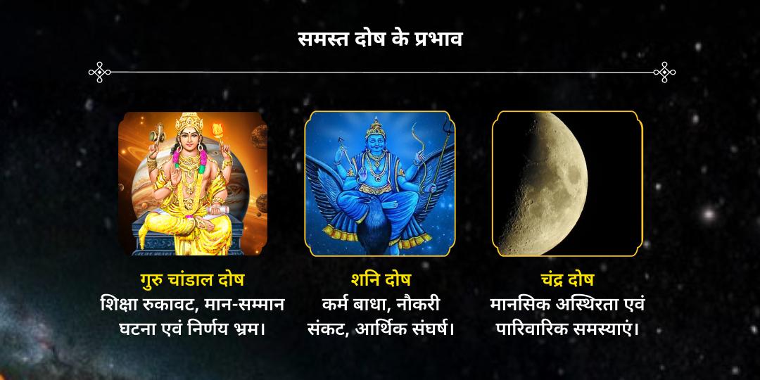 अंतिम 2025 सर्व दोष नाशक नवग्रह सुरक्षा कवच महाचढ़ावा 