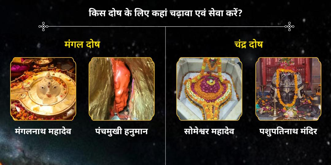 अंतिम 2025 सर्व दोष नाशक नवग्रह सुरक्षा कवच महाचढ़ावा 