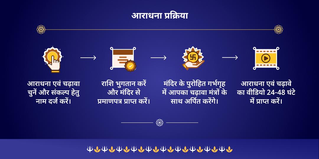 अंतिम शनि अमावस्या 2025 नवग्रह मंत्र जाप चढ़ावा