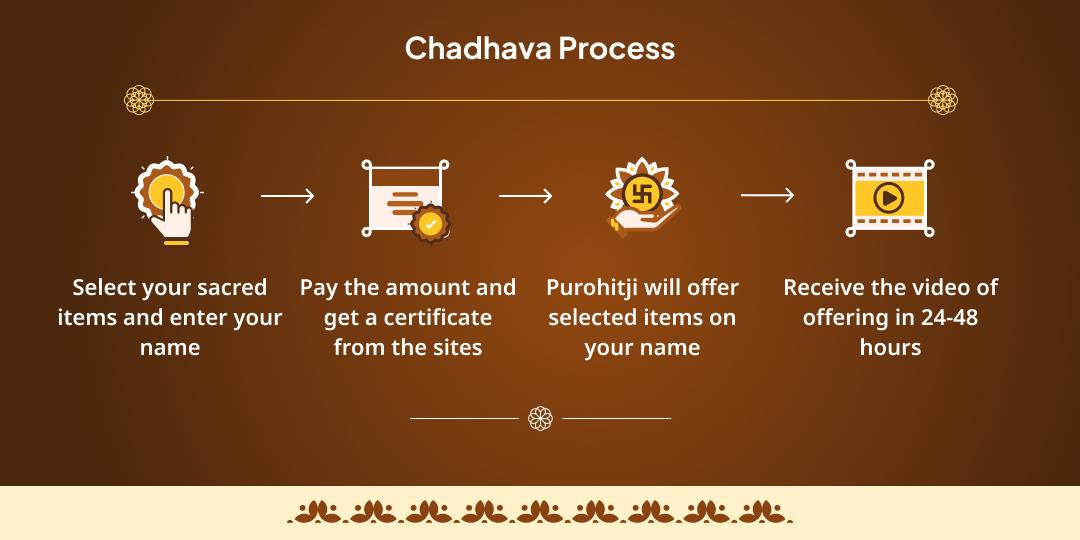 2025 Last Shani Amavasya Shani, Hanuman & Kali 3 Temple Chadhava
