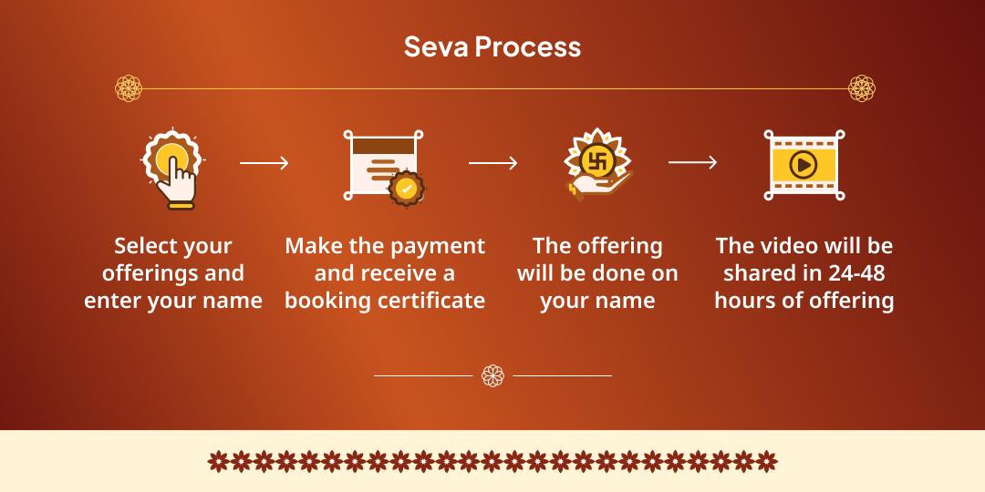 Feed The Needy Seva in Haridwar