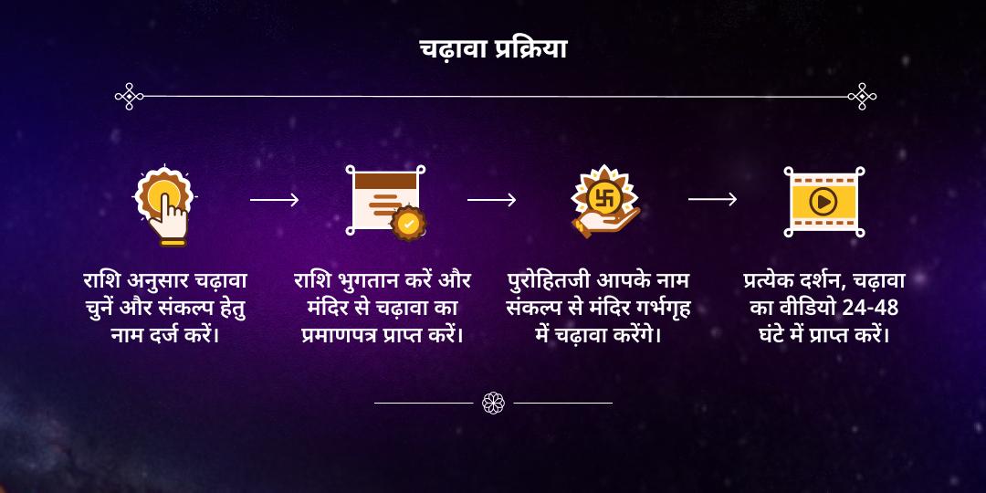 वर्षांत कुंडली रक्षा कवच राशि अनुसार चढ़ावा