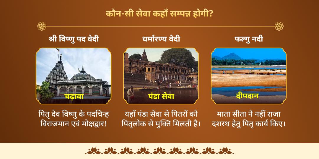 वर्ष अंतिम अमावस्या पितृ शांति श्री विष्णु गया चढ़ावा, पंडा सेवा एवं दीपदान