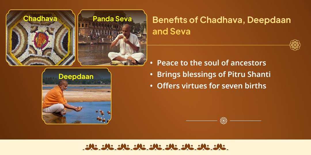 2025’s Last Amavasya Pitru Shanti Shri Vishnu Gaya Chadhava, Panda Seva & Deepdaan