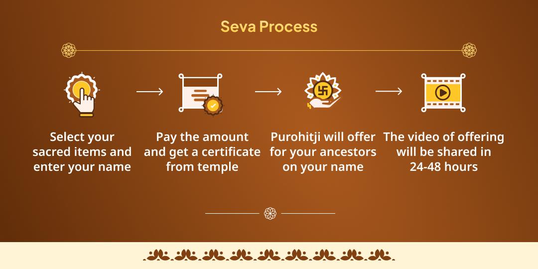 2025’s Last Amavasya Pitru Shanti Shri Vishnu Gaya Chadhava, Panda Seva & Deepdaan