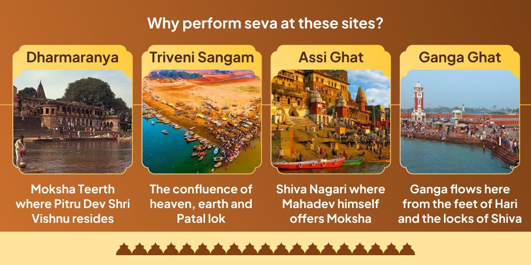 2025’s Last Amavasya Pitru Dosh Shanti 4 Moksha Teerth Pitru Tarpan, Panda-Brahmin and Gau Seva