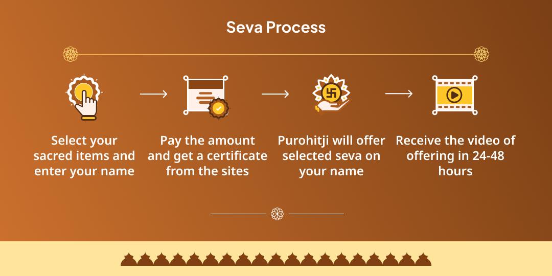 2025’s Last Amavasya Pitru Dosh Shanti 4 Moksha Teerth Pitru Tarpan, Panda-Brahmin and Gau Seva