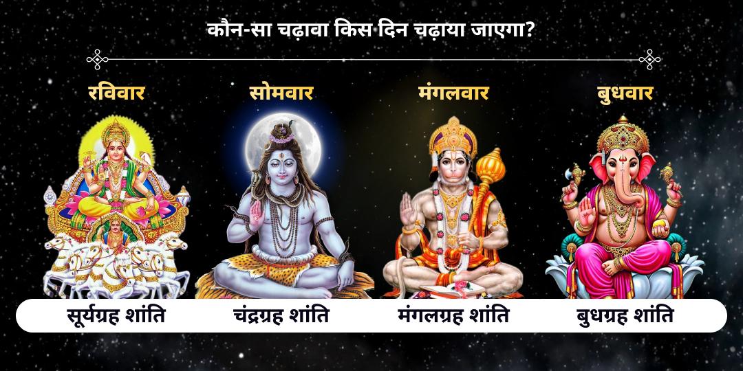 वर्षांत 2025 नवग्रह शांति कर्म शुद्धि चढ़ावा