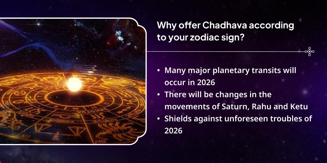 End of 2025 Special Kundli Raksha Rashi-Based Chadhava