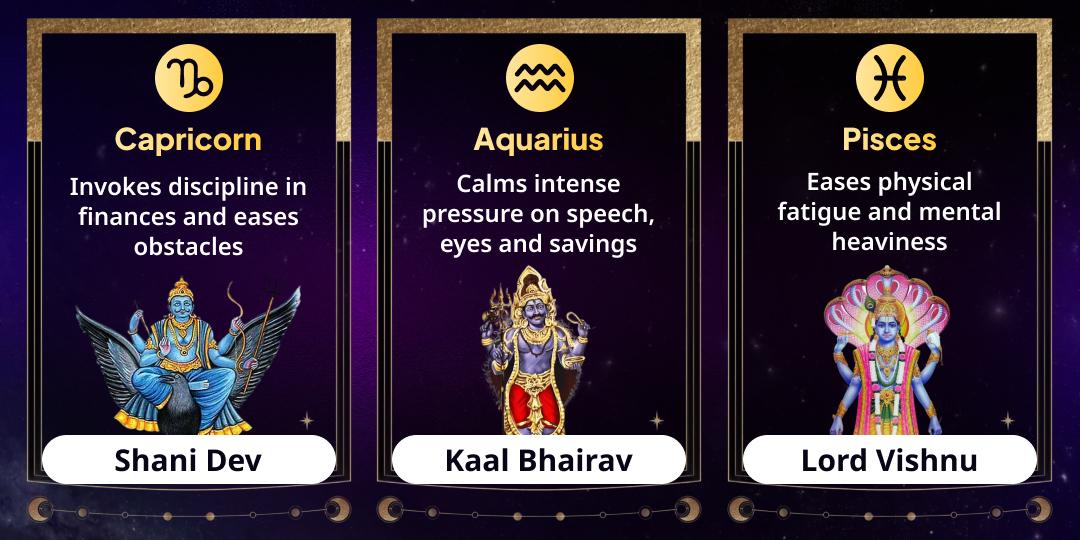 End of 2025 Special Kundli Raksha Rashi-Based Chadhava