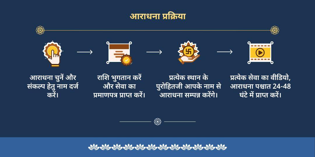 वैकुंठ एकादशी विष्णु सहस्रनाम, चढ़ावा, अभिषेक, सुदर्शन चक्र एवं तुलसी पूजन