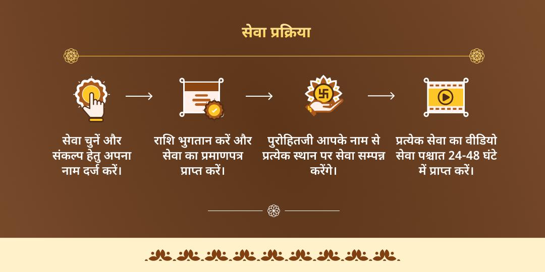 अंतिम महा अमावस्या 2025 शनि तेल अभिषेक एवं पितृ तर्पण सेवा