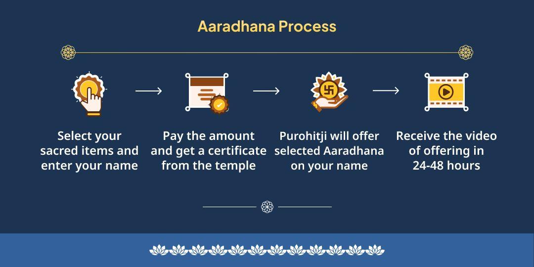 Vaikuntha Ekadashi Vishnu Sahasranam, Chadhava, Abhishek, Sudarshan Chakra & Tulsi Pujan