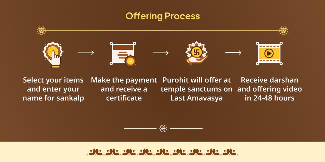 2025 Last Amavasya Shani Tel Abhishek and Pitru Tarpan Seva