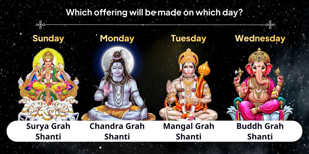 End of Year 2025 Navgrah Shanti Karm Shuddhi Chadhava