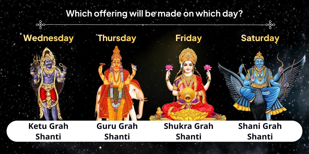 End of Year 2025 Navgrah Shanti Karm Shuddhi Chadhava