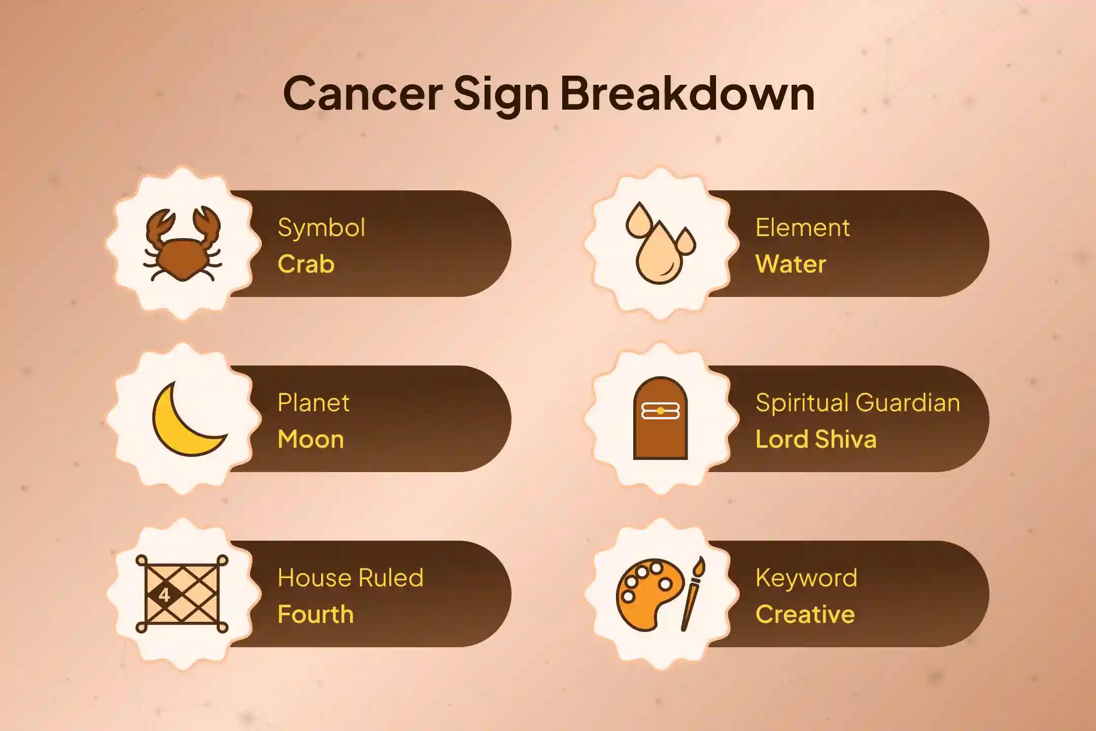 ♋ Join this special Trishakti ritual for protection from any upcoming trouble related to the evil eye or family health and for the wish of auspicious blessings for your New Year ☀️🕉️