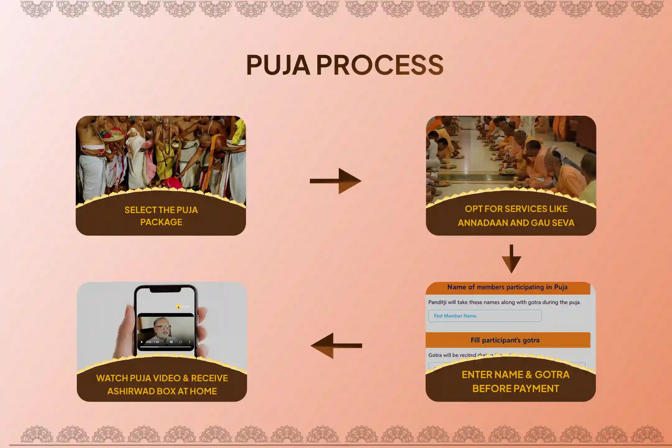 Participate in the Rare occurrence of Skanda Shashti and Rahu Nakshatra together, Special Ashlesha Naga Bali Puja to remove the malicious effects of Sarpa (Naga) Dosha and clean karmic sins.