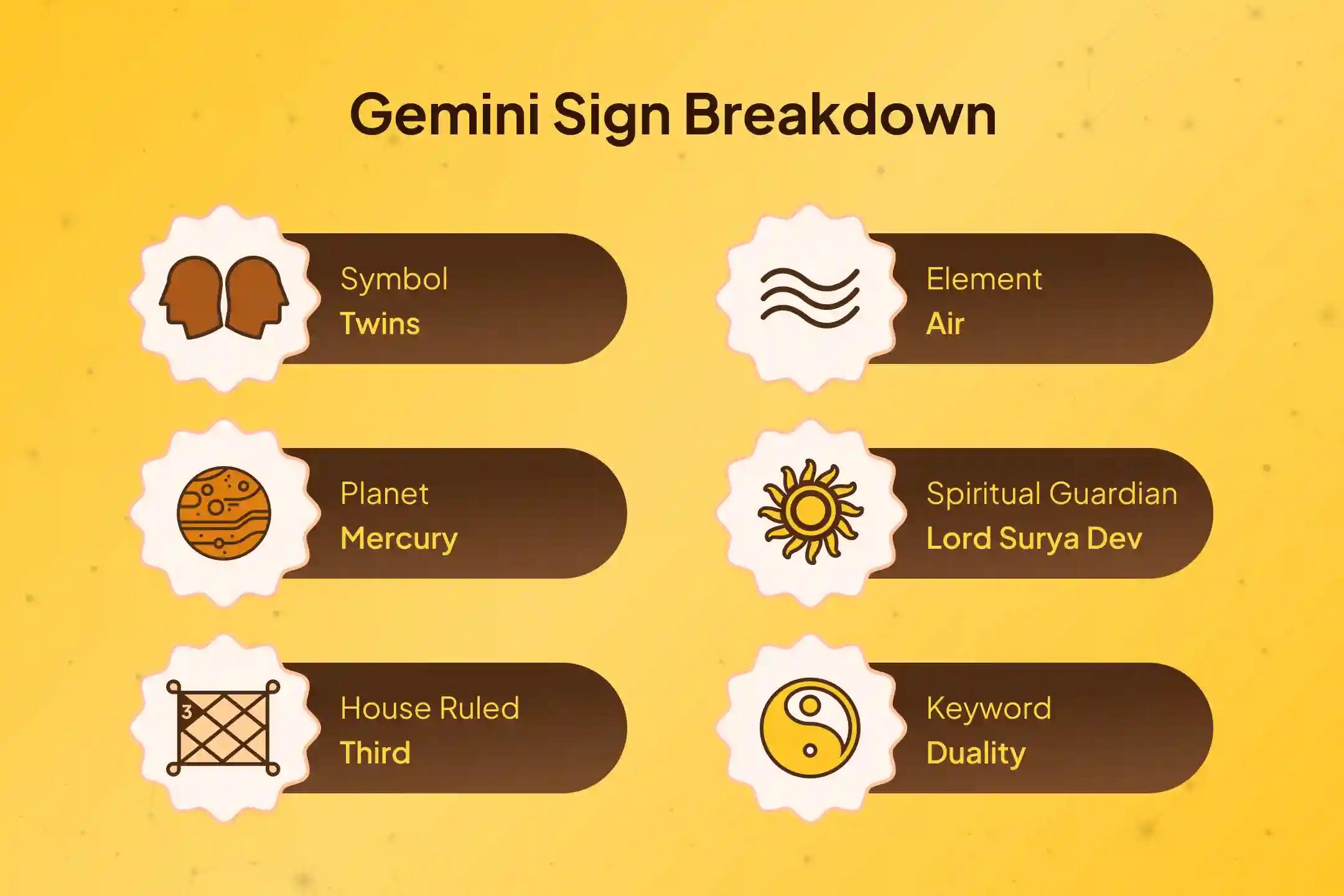 For those with Gemini sign, calm the stress of married life and find a path toward relief from health problems with this powerful Trishakti Puja to resolve difficulties ☀️🕉️