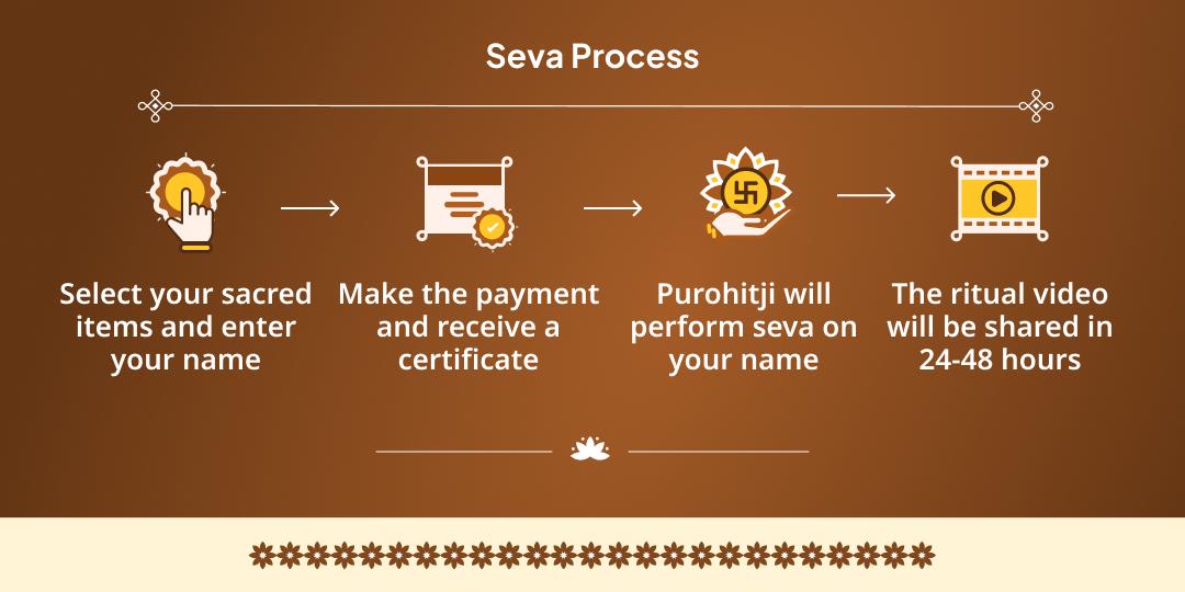 Vaikuntha Ekadashi Vaikuntha Prapti Haridwar & Gaya Punya Brahmin Seva