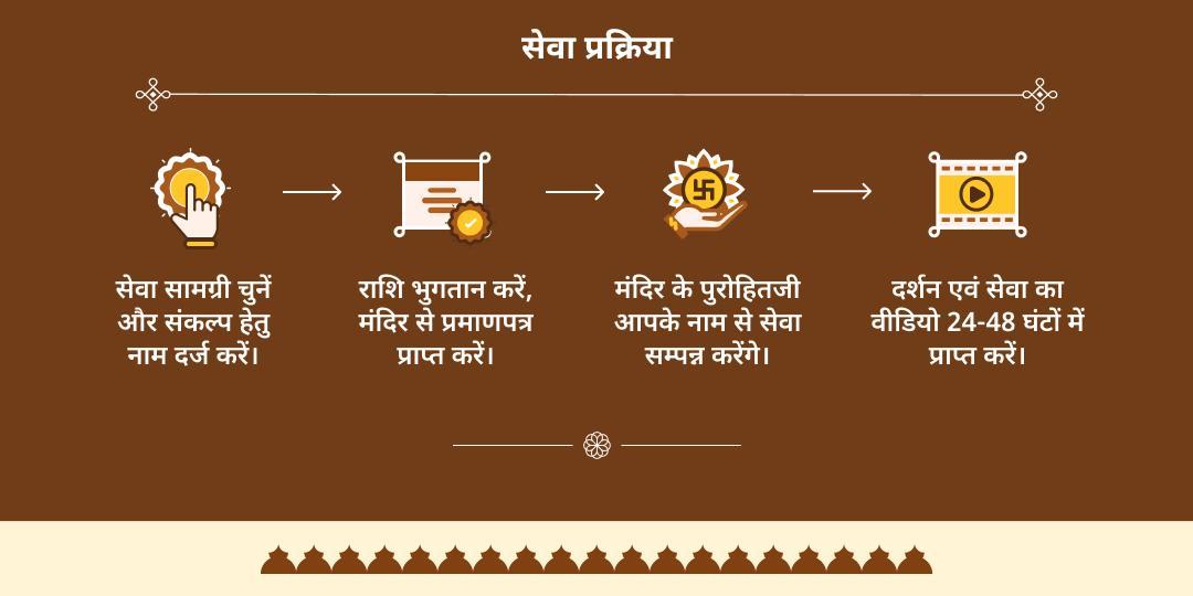 वर्षांत 2025 मोक्ष प्राप्ति शिव नगरी काशी महासेवा 