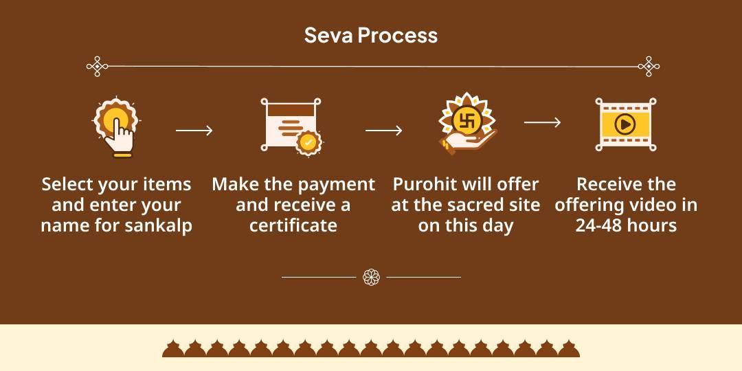 2025 Year-End Moksh Prapti Shiv Nagri Kashi Mahaseva