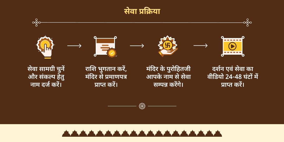 वर्षांत 2025 महादोष शांति विशेष त्रिवेणी संगम महासेवा 