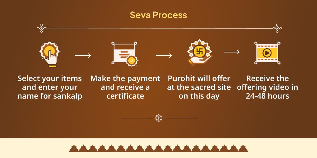 2025 Year-End Punya Granting Ujjain Mahaseva