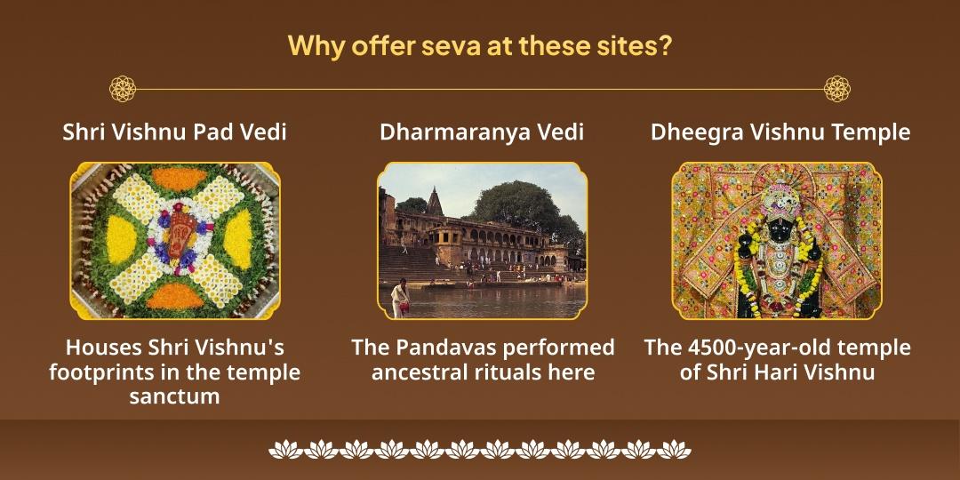 Vaikuntha Ekadashi Shri Hari Vishnu Sampoorna Aaradhana, Chadhava, Hawan, Abhishek, Path and Panda Seva