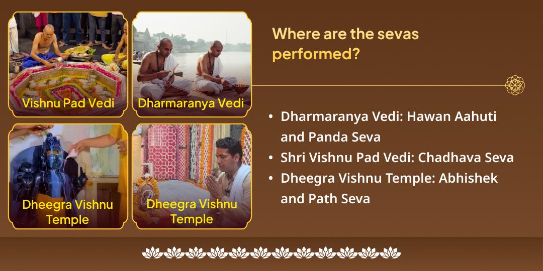 Vaikuntha Ekadashi Shri Hari Vishnu Sampoorna Aaradhana, Chadhava, Hawan, Abhishek, Path and Panda Seva