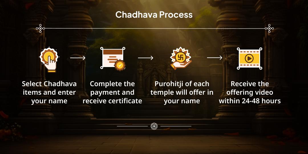 Must Do Devotional Offerings before 2025 Ends