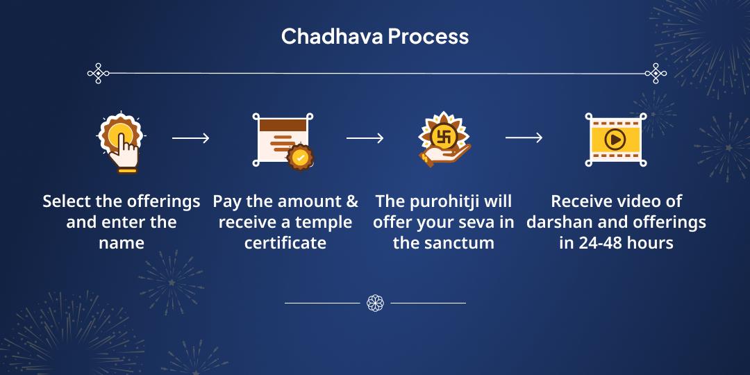 New Year 2026 Sarva-Devi Devta Shubh Aarambh Chadhava