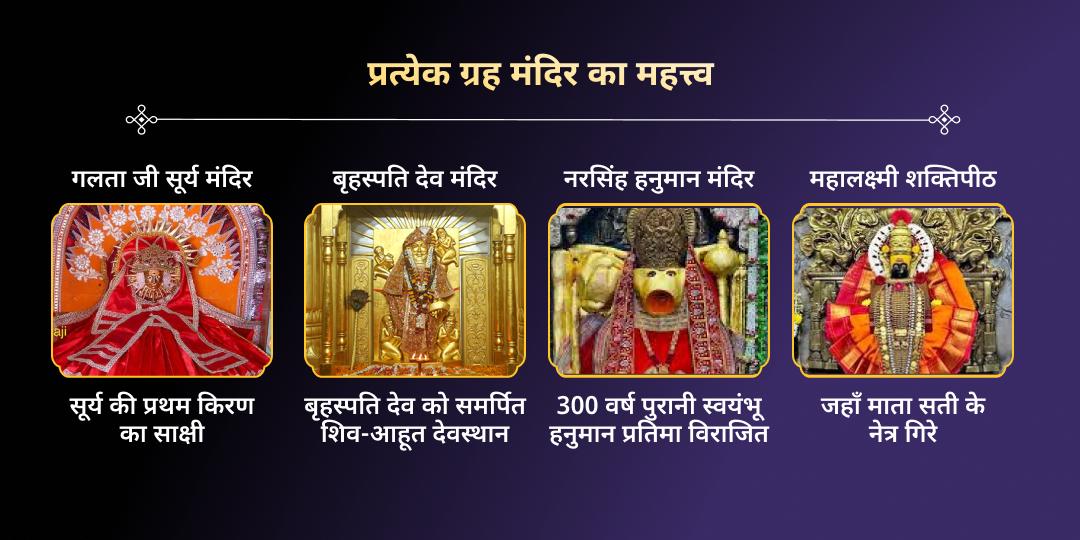 2026 नवग्रह रक्षा कवच: 9 दिन राशि चढ़ावा