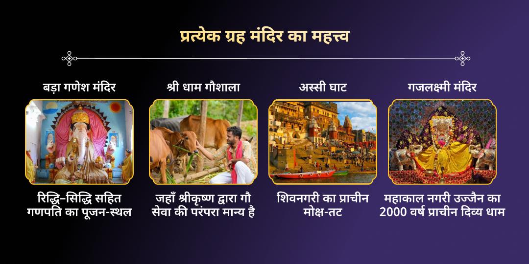 2026 नवग्रह रक्षा कवच: 9 दिन राशि चढ़ावा