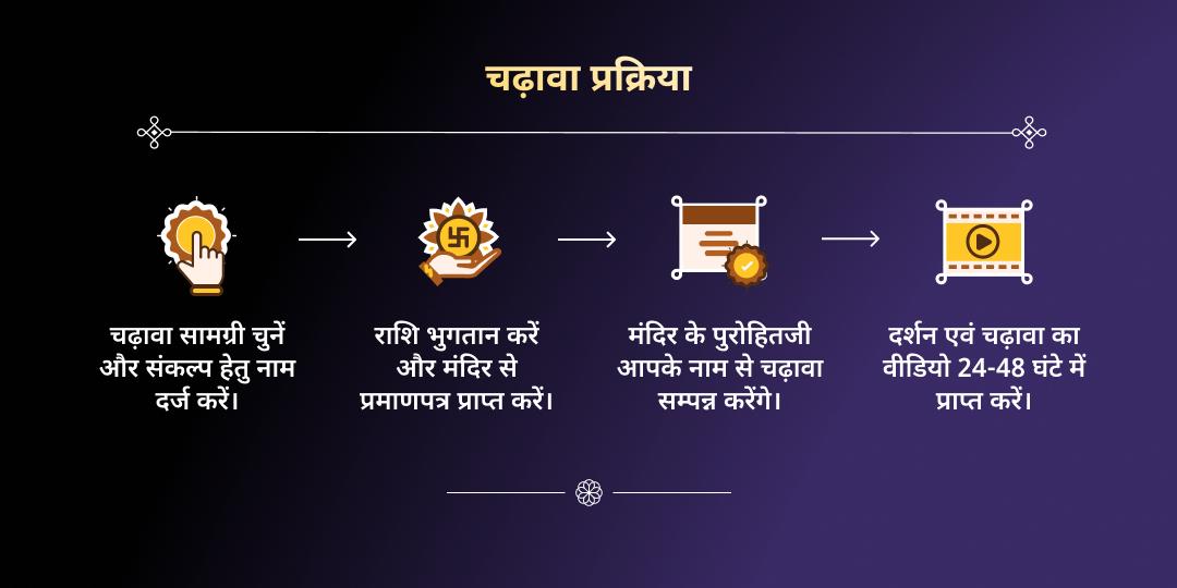 2026 नवग्रह रक्षा कवच: 9 दिन राशि चढ़ावा