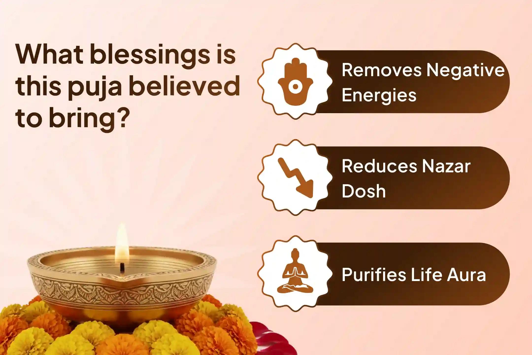 Are all your good efforts getting blocked repeatedly?  This may be the impact of Nazar Dosh, Pray to Lord Bhairav and Get rid of Negativity. 